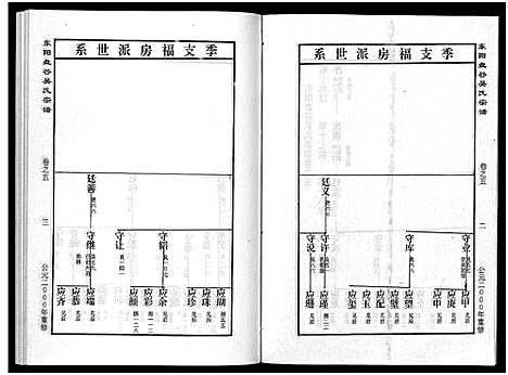 (盘谷吴氏家谱)浙江盘谷吴氏宗谱_15卷_五.pdf