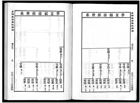 (盘谷吴氏家谱)浙江盘谷吴氏宗谱_15卷_五.pdf