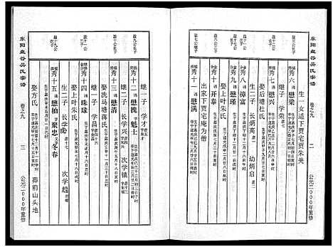 (盘谷吴氏家谱)浙江盘谷吴氏宗谱_15卷_九.pdf