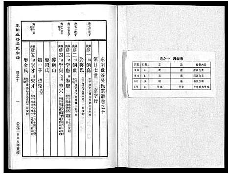 (盘谷吴氏家谱)浙江盘谷吴氏宗谱_15卷_十.pdf