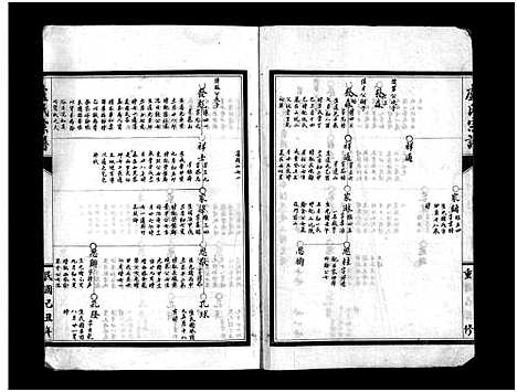 (卢氏家谱)浙江卢氏宗谱_不分卷_二.pdf