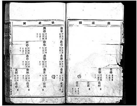 (卢氏家谱)浙江卢氏宗谱_不分卷_二.pdf