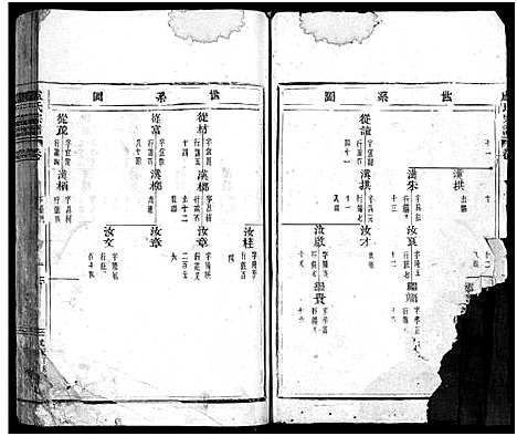 (卢氏家谱)浙江卢氏宗谱_不分卷_三.pdf