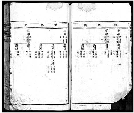 (卢氏家谱)浙江卢氏宗谱_不分卷_三.pdf