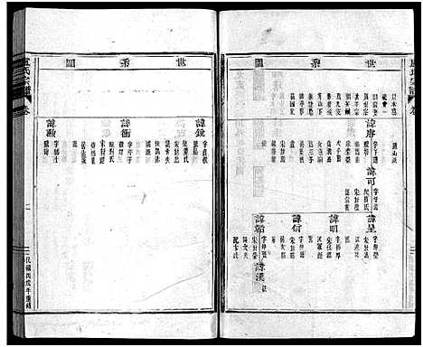 (卢氏家谱)浙江卢氏宗谱_不分卷_二.pdf