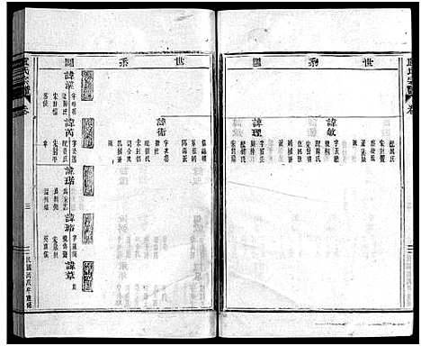 (卢氏家谱)浙江卢氏宗谱_不分卷_二.pdf