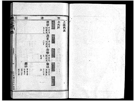 (卢氏家谱)浙江卢氏宗谱_不分卷_四.pdf