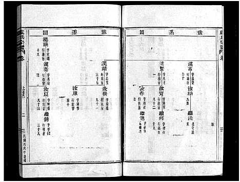 (卢氏家谱)浙江卢氏宗谱_不分卷_四.pdf