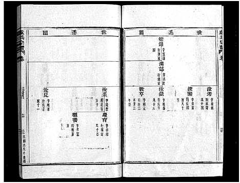 (卢氏家谱)浙江卢氏宗谱_不分卷_四.pdf