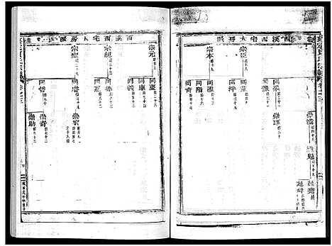 (真定贾氏家谱)浙江真定贾氏宗谱_23卷首1卷_三.pdf