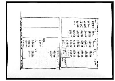 (石氏家谱)浙江石氏宗谱_30卷首末各1卷_十八.pdf