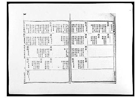 (石氏家谱)浙江石氏宗谱_30卷首末各1卷_十九.pdf