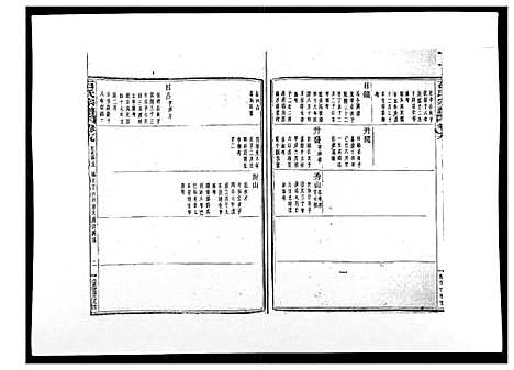 (石氏家谱)浙江石氏宗谱_30卷首末各1卷_二十.pdf