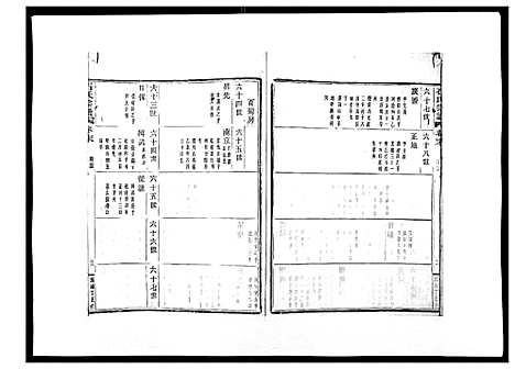 (石氏家谱)浙江石氏宗谱_30卷首末各1卷_三十二.pdf