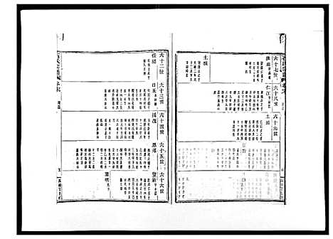 (石氏家谱)浙江石氏宗谱_30卷首末各1卷_三十二.pdf