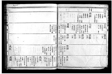 (石渠鲍氏家谱)浙江石渠鲍氏宗谱_卷数不详_五.pdf