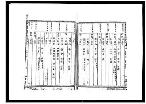 (石砩刘氏家谱)浙江石砩刘氏宗谱_10卷_五.pdf