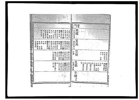 (祝家圑祝氏续修家谱)浙江祝家圑祝氏续修宗谱_18卷首3卷_二.pdf