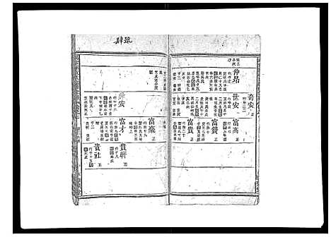 (祝家圑祝氏续修家谱)浙江祝家圑祝氏续修宗谱_18卷首3卷_五.pdf