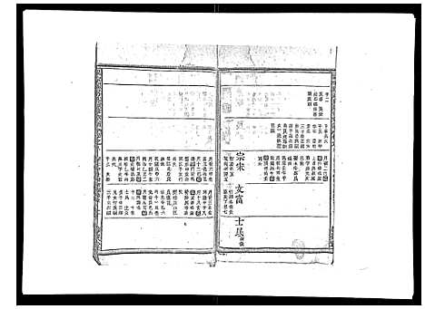 (祝家圑祝氏续修家谱)浙江祝家圑祝氏续修宗谱_18卷首3卷_六.pdf