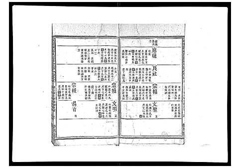 (祝家圑祝氏续修家谱)浙江祝家圑祝氏续修宗谱_18卷首3卷_六.pdf