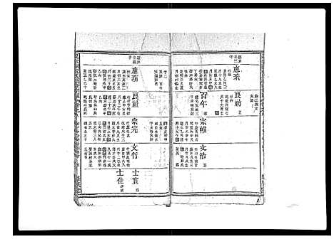 (祝家圑祝氏续修家谱)浙江祝家圑祝氏续修宗谱_18卷首3卷_六.pdf