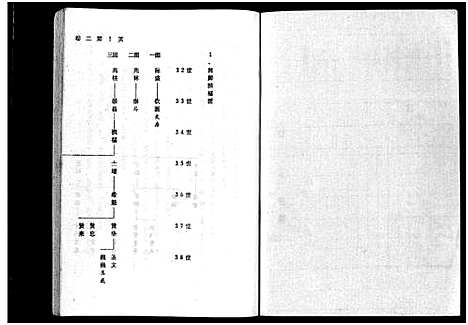 (福溪叶氏家谱)浙江福溪叶氏宗谱_5卷_二.pdf