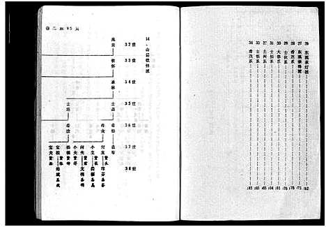 (福溪叶氏家谱)浙江福溪叶氏宗谱_5卷_三.pdf