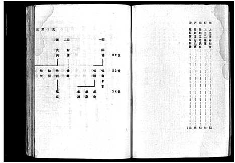 (福溪叶氏家谱)浙江福溪叶氏宗谱_5卷_四.pdf