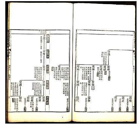 (程敬爱堂世系谱)浙江程敬爱堂世系谱_五.pdf