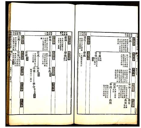 (程敬爱堂世系谱)浙江程敬爱堂世系谱_六.pdf