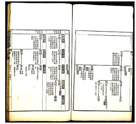 (程敬爱堂世系谱)浙江程敬爱堂世系谱_七.pdf