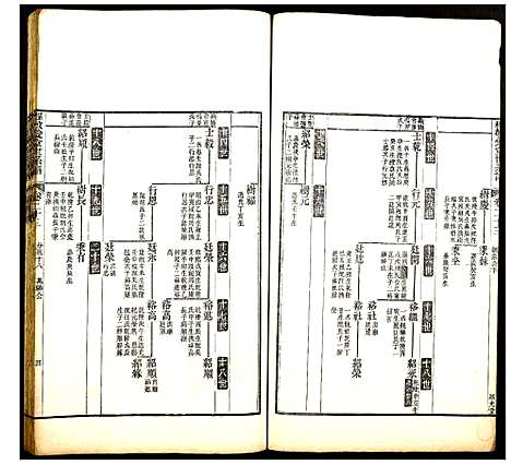 (程敬爱堂世系谱)浙江程敬爱堂世系谱_七.pdf