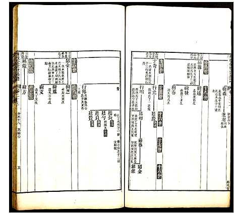 (程敬爱堂世系谱)浙江程敬爱堂世系谱_七.pdf