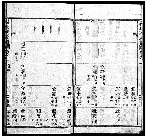 (程氏天房谱)浙江程氏天房谱_19卷_二.pdf