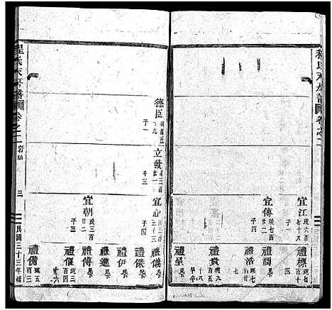 (程氏天房谱)浙江程氏天房谱_19卷_二.pdf