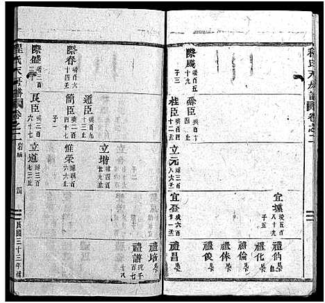 (程氏天房谱)浙江程氏天房谱_19卷_二.pdf