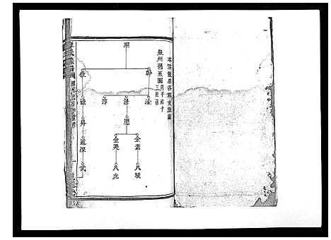 (章氏家谱)浙江章氏宗谱_不分卷_二.pdf