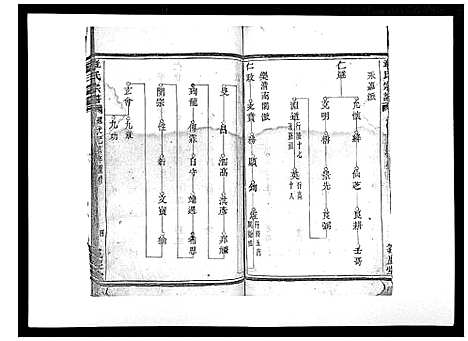 (章氏家谱)浙江章氏宗谱_不分卷_二.pdf