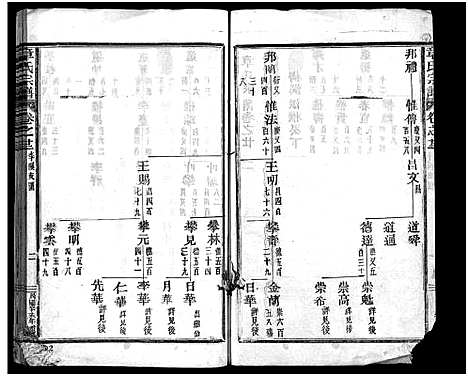 (章氏家乘)浙江章氏家乘_45卷_末2卷_十八.pdf