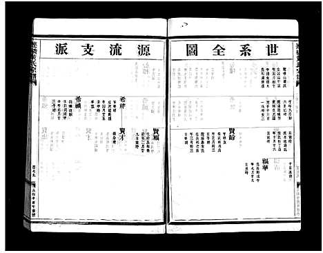 (连桥黄氏家谱)浙江连桥黄氏宗谱_4卷_四.pdf