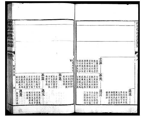 (遂安儒洪余氏家谱)浙江遂安儒洪余氏族谱_三.pdf