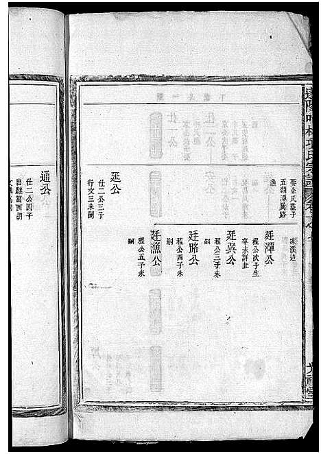 (遂阳叶林项氏家谱)浙江遂阳叶林项氏宗谱_残卷_三.pdf