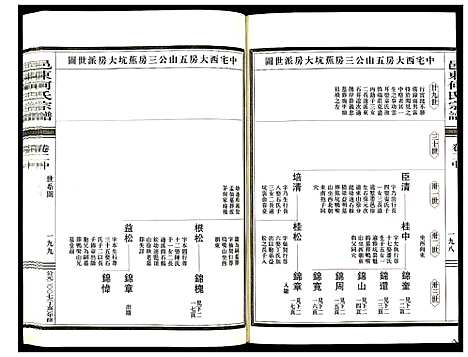 (邑东何氏家谱)浙江邑东何氏宗谱_4卷_三.pdf