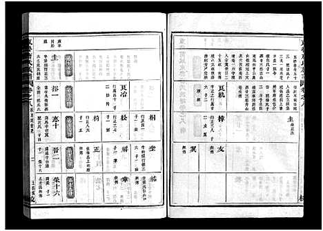 (重修兰江东鲁唐氏家谱)浙江重修兰江东鲁唐氏族谱_六.pdf