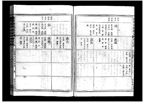 (重修兰江东鲁唐氏家谱)浙江重修兰江东鲁唐氏族谱_九.pdf