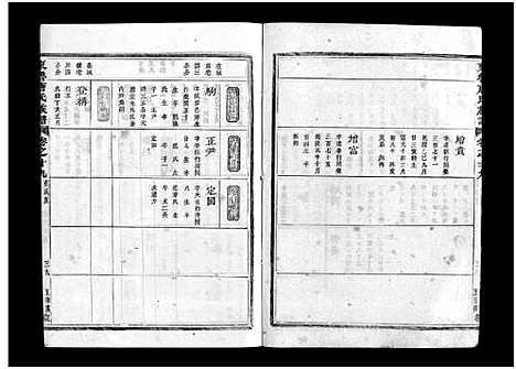 (重修兰江东鲁唐氏家谱)浙江重修兰江东鲁唐氏族谱_十八.pdf