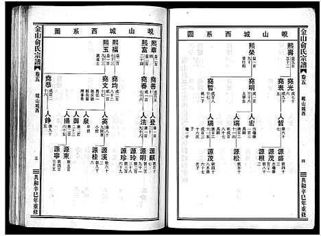 (金山俞氏家谱)浙江金山俞氏宗谱_13卷_五.pdf