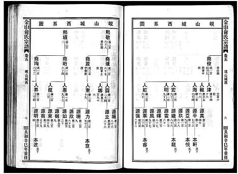 (金山俞氏家谱)浙江金山俞氏宗谱_13卷_五.pdf