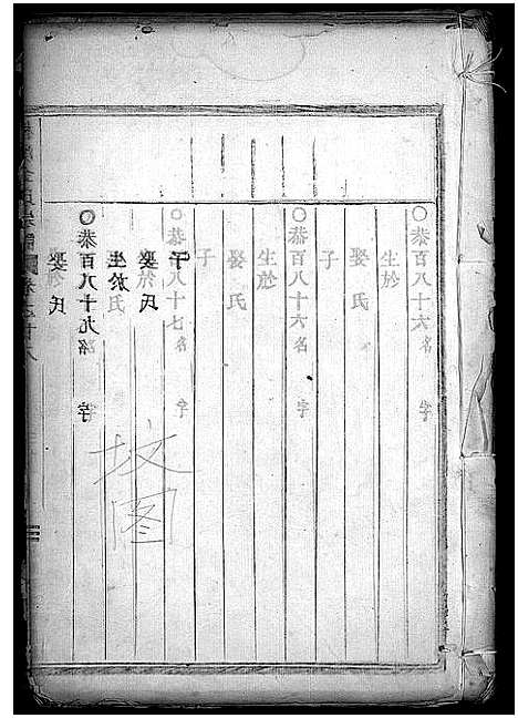 (金氏家谱)浙江金氏宗谱_28卷首3卷_六.pdf